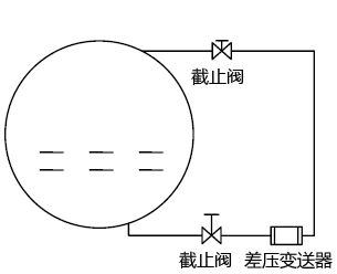 用差壓變送器測量二甲醚球罐液位測量圖 用差壓變送器測量二甲醚球罐液位測量圖