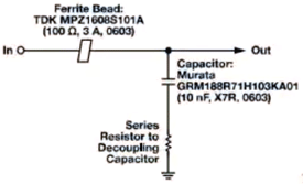 不同阻尼方法的頻率響應(yīng)-方法A 不同阻尼方法的頻率響應(yīng)-方法A