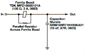 不同阻尼方法的頻率響應(yīng)-方法B 不同阻尼方法的頻率響應(yīng)-方法B