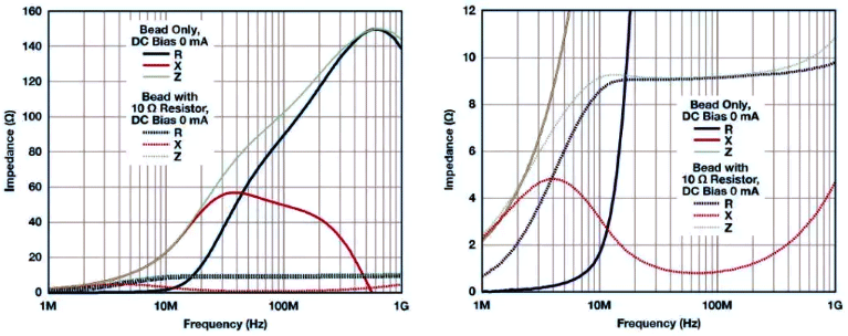 MPZ1608S101A ZRX曲線 MPZ1608S101A ZRX曲線