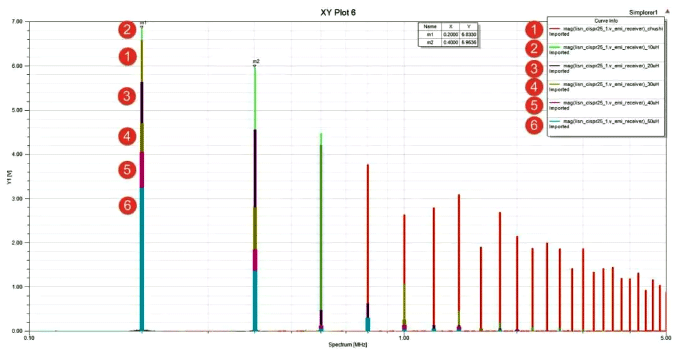 電源負(fù)載增加后調(diào)節(jié)感值的效果依舊 電源負(fù)載增加后調(diào)節(jié)感值的效果依舊