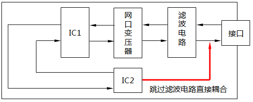 不合格的數顯儀表PCB布局設計 不合格的數顯儀表PCB布局設計