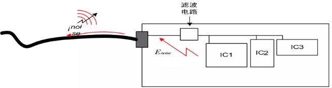 TVS靜電抑制器不能起到應有的保護作用 TVS靜電抑制器不能起到應有的保護作用