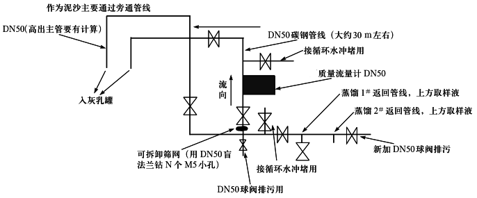 科氏力質量流量計在石灰乳密度測量時安裝示意圖 科氏力質量流量計在石灰乳密度測量時安裝示意圖