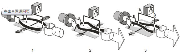 石灰乳密度計工作原理 石灰乳密度計工作原理
