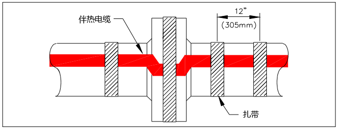 法蘭安裝圖 法蘭安裝圖