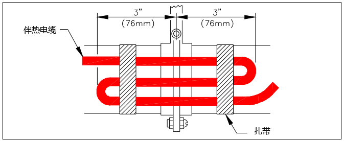 懸掛架電伴熱安裝圖 懸掛架電伴熱安裝圖