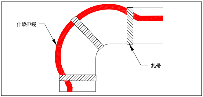 管道彎頭電伴熱安裝圖 管道彎頭電伴熱安裝圖