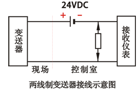 二線制變送器接線示意圖 二線制變送器接線示意圖