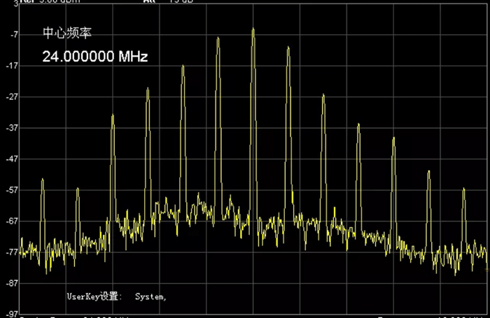 頻譜圖1 頻譜圖1