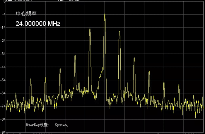 頻譜圖2 頻譜圖2