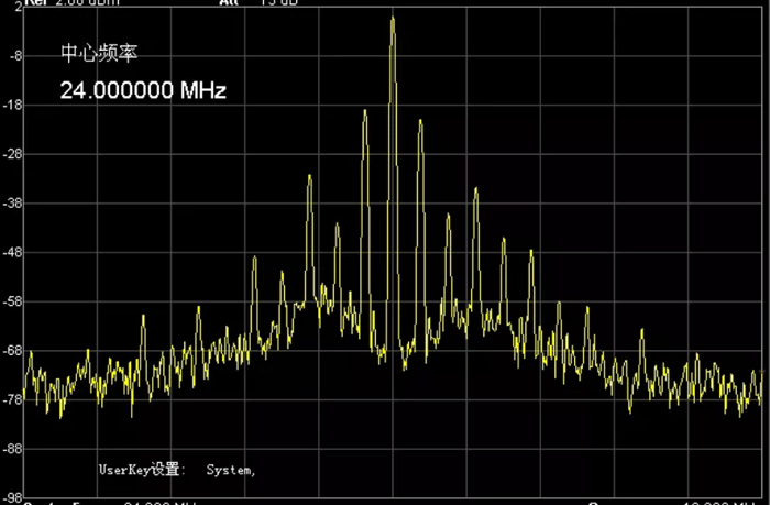 展頻IC下拉狀態的頻譜 展頻IC下拉狀態的頻譜
