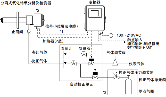 小型可移動式燃油鍋爐氧化鋯樣分析儀配置 小型可移動式燃油鍋爐氧化鋯樣分析儀配置