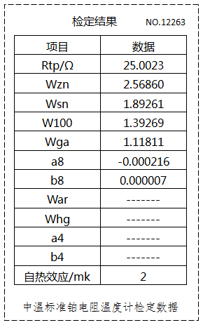 中溫WZPB-2的檢定數據 中溫WZPB-2的檢定數據