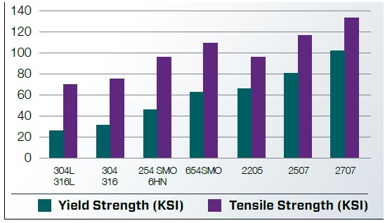 不同金屬材料的機(jī)械性能 不同金屬材料的機(jī)械性能