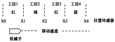 噴漆機械手的定位控制電路的原理圖 噴漆機械手的定位控制電路的原理圖