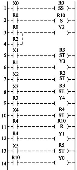 噴漆機械手的定位控制電路的梯形圖 噴漆機械手的定位控制電路的梯形圖