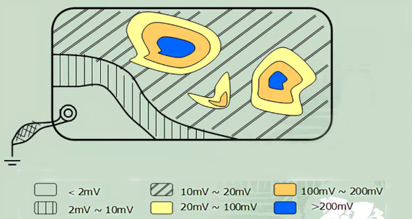 地平面電勢的分布情況 地平面電勢的分布情況
