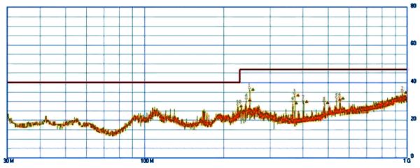 數顯儀表PCB主板借助鐵殼接地時噪聲測試數據 數顯儀表PCB主板借助鐵殼接地時噪聲測試數據
