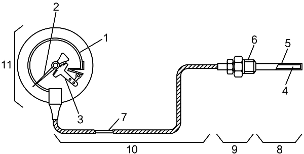 壓力式溫度計基本結(jié)構(gòu) 壓力式溫度計基本結(jié)構(gòu)