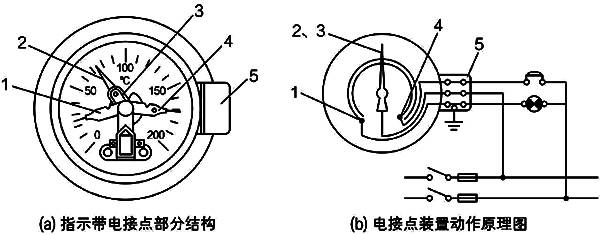 指示帶電接點壓力式溫度計基本結(jié)構(gòu) 指示帶電接點壓力式溫度計基本結(jié)構(gòu)