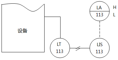 儀表系統圖中液位指示、報警的儀表位號示例 儀表系統圖中液位指示、報警的儀表位號示例