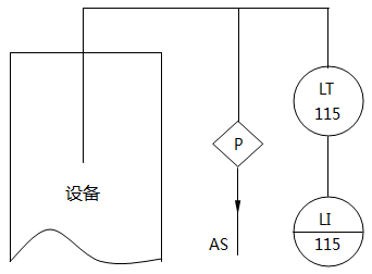 儀表系統圖液位指示的儀表位號示例 儀表系統圖液位指示的儀表位號示例