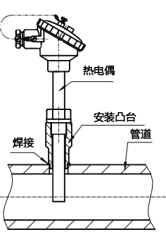 整體鉆孔熱電偶垂直于水平管道安裝 整體鉆孔熱電偶垂直于水平管道安裝