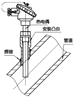 整體鉆孔熱電偶在傾斜管道安裝 整體鉆孔熱電偶在傾斜管道安裝