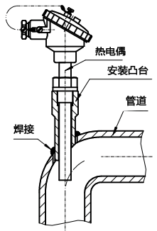整體鉆孔熱電偶在彎管安裝 整體鉆孔熱電偶在彎管安裝
