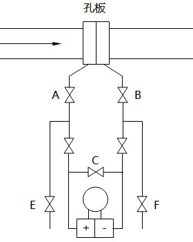 差壓式流量計配套閥門安裝示意圖 差壓式流量計配套閥門安裝示意圖