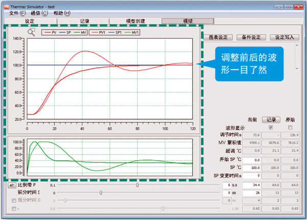 調整前后的波形一目了然 調整前后的波形一目了然
