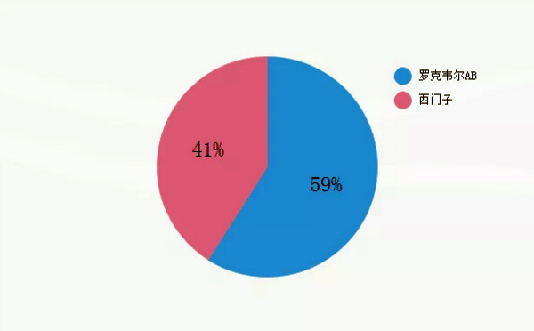 性能樣本數(shù)據(jù)-百分比 性能樣本數(shù)據(jù)-百分比