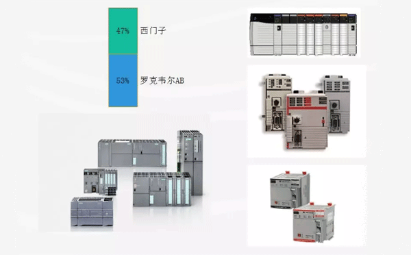 AB和西門(mén)子PLC外形對(duì)比 AB和西門(mén)子PLC外形對(duì)比