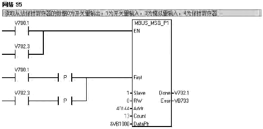 循環調用MBUS_MSG指令 循環調用MBUS_MSG指令