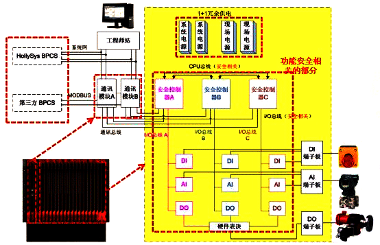 三重化的輸入通道 三重化的輸入通道