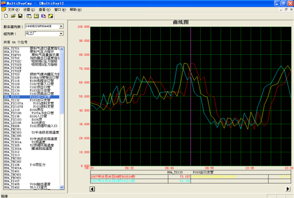 歷史數據分析-MES系統 歷史數據分析-MES系統
