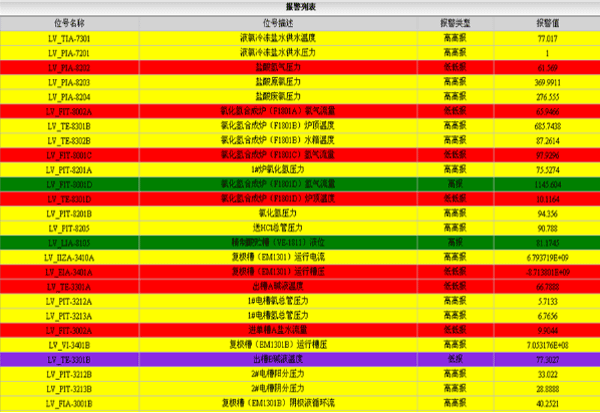報警分析-MES系統 報警分析-MES系統