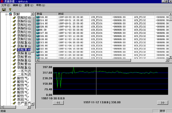 生產情況分析-MES系統 生產情況分析-MES系統