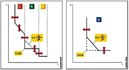 ABB斷路器的脫扣器說明 ABB斷路器的脫扣器說明