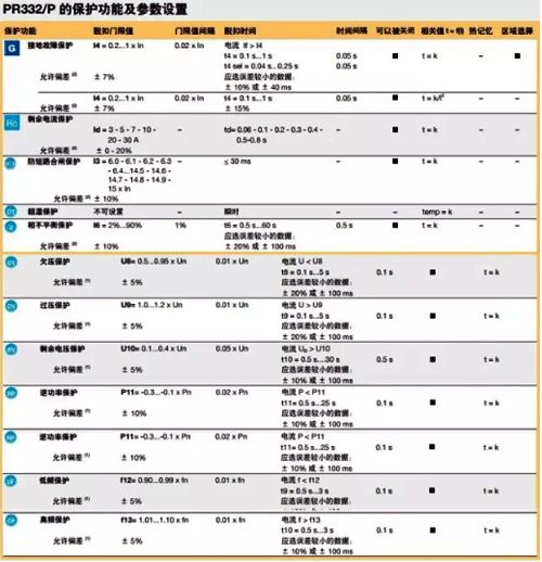 斷路器其它的保護功能 斷路器其它的保護功能