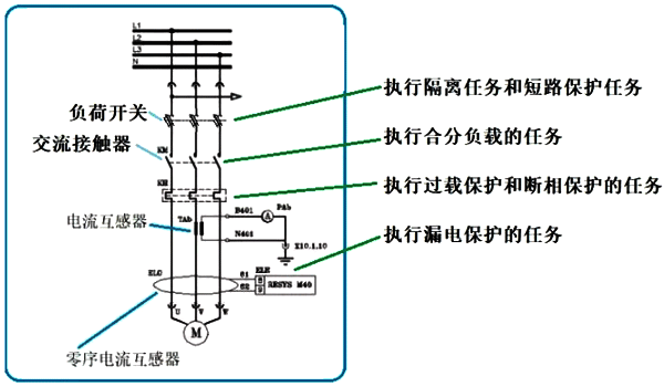 電動機主回路的幾個元件及其任務 電動機主回路的幾個元件及其任務