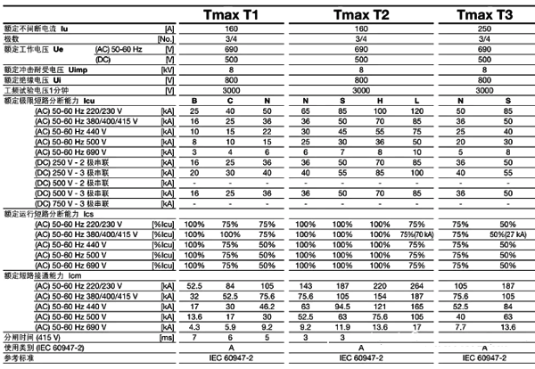 ABB的某款斷路器 ABB的某款斷路器
