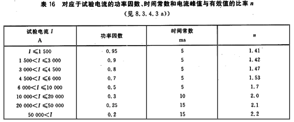 峰值系數的定義表 峰值系數的定義表