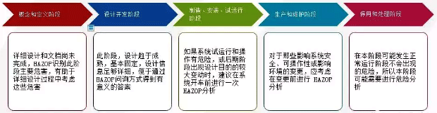 HAZOP分析的幾個(gè)階段 HAZOP分析的幾個(gè)階段