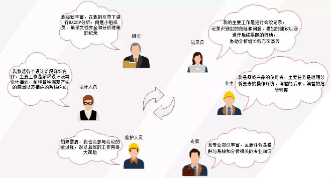 HAZOP分析會(huì)議 HAZOP分析會(huì)議