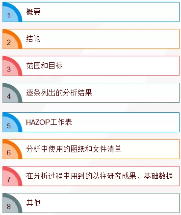 HAZOP分析成果-報(bào)告內(nèi)容 HAZOP分析成果-報(bào)告內(nèi)容