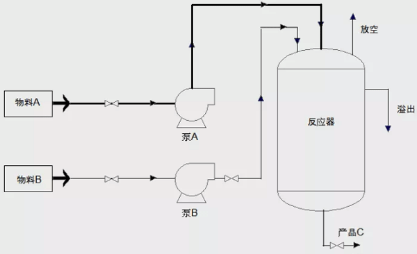 分析工藝流程,找出重點(diǎn) 分析工藝流程,找出重點(diǎn)