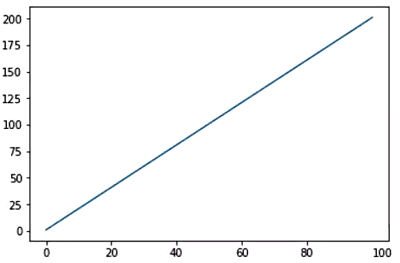Matplotlib繪一條直線 Matplotlib繪一條直線