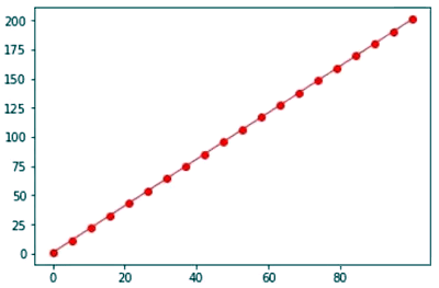 Matplotlib繪制一條特殊的線 Matplotlib繪制一條特殊的線